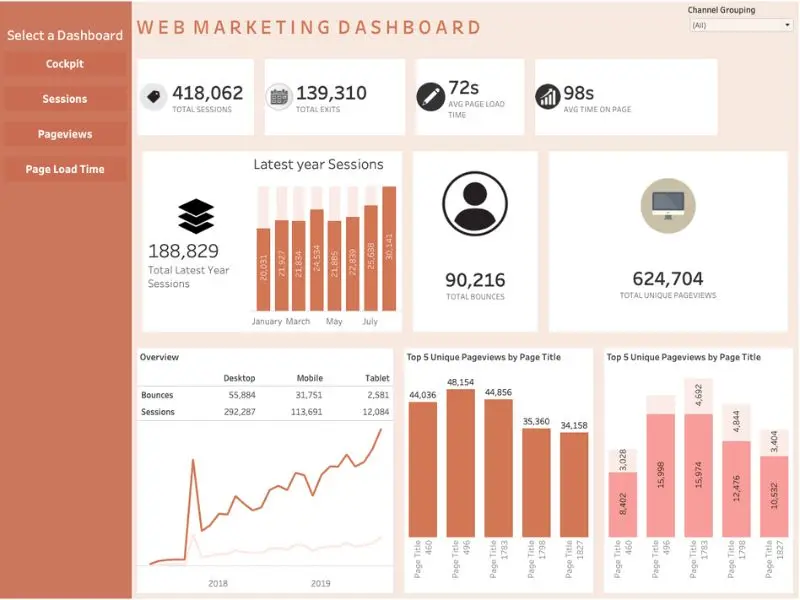 Marketing Dashboard
