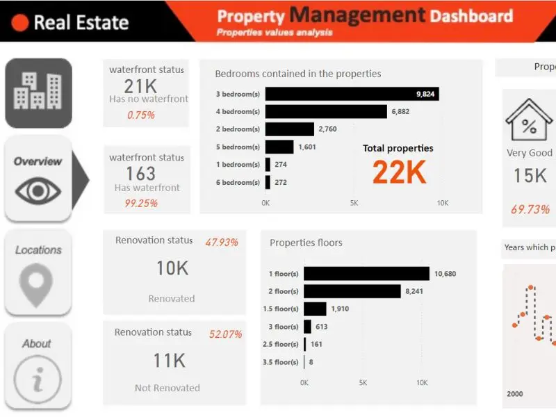 Real Estate Dashboard